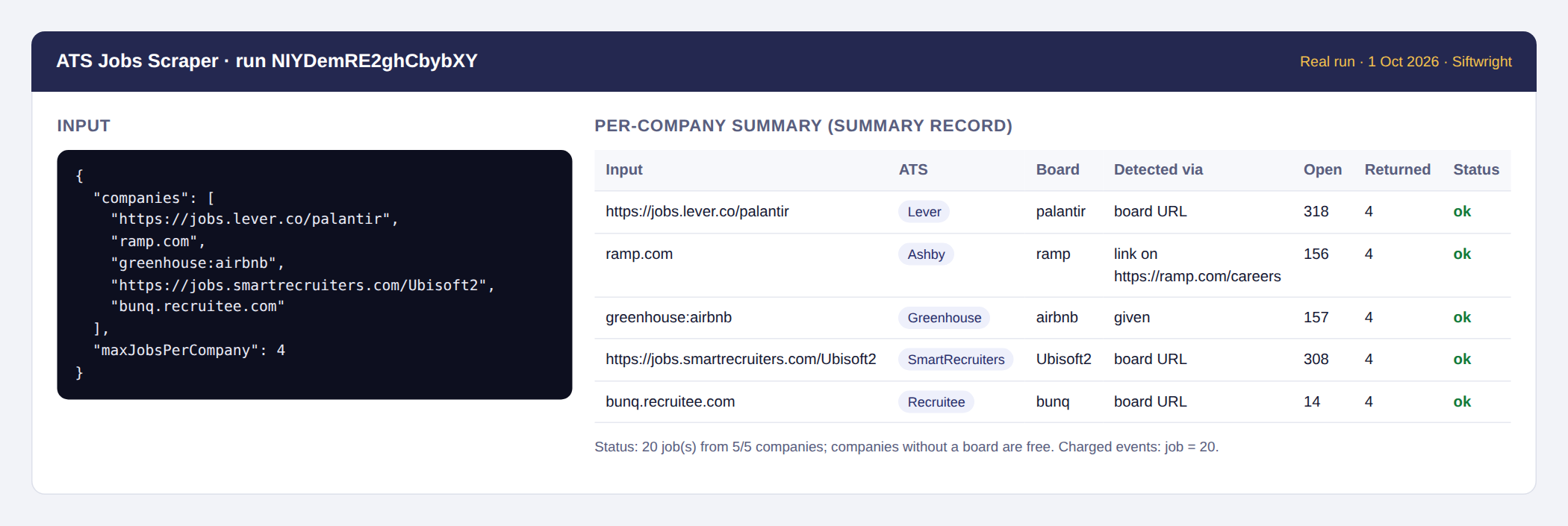Run input and per-company summary from a real run